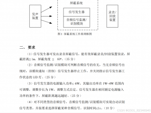 2024电赛G题超声波屏蔽方案简述（附代码）