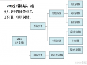 新手STM32：基于HAL库的定时器和PWM输出_stm32 hal pwm