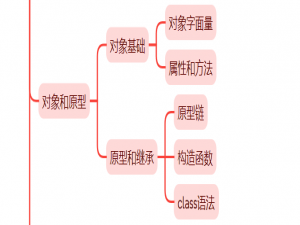 前端学习9：JavaScript--对象与原型