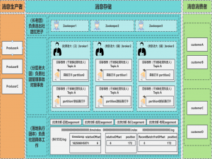 【车联网kafka】Kafka核心架构与实战经验（第四篇）