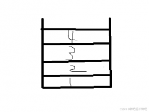 C++之stack类的代码及其逻辑详解