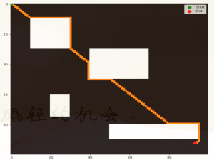 一学就会：A*算法详细介绍（Python）_a*算法 python