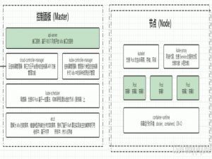 k8s的service、deployment、探针详解