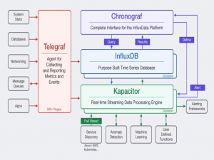 Apache IoTDB：大数据时代时序数据库选型的技术突围与实践指南