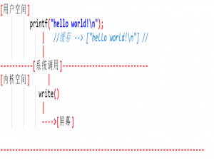 学习嵌入式的第十九天——Linux——文件编程