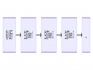 推测级联解码（Faster Cascades）：突破大模型推理的次元壁​
