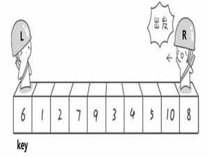 【排序算法】