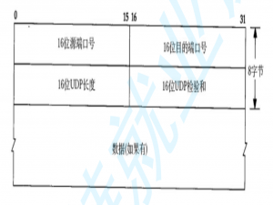 传输层协议UDP