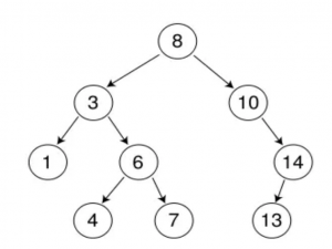 【数据结构】手撕二叉搜索树