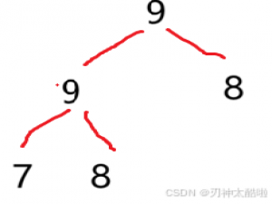 排序--数据结构初阶(4)(C/C++)
