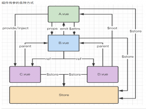 VUE -- 基础知识讲解（一）