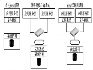 云计算与大数据进阶 | 27、存储系统如何突破容量天花板？可扩展架构的核心技术与实践—— 分布式、弹性扩展、高可用的底层逻辑（上）_isilon 300 最大io