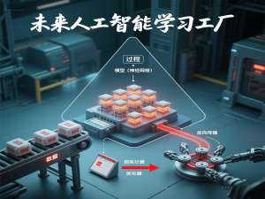 第三十篇：AI的“思考引擎”：神经网络、损失与优化器的核心机制【总结前面2】