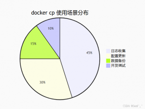 Docker cp 命令：容器与宿主机文件传输