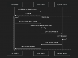 我的第一个开源项目 -- 实时语音识别工具