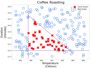 【学习笔记】机器学习(Machine Learning) | 第七章|神经网络(3)