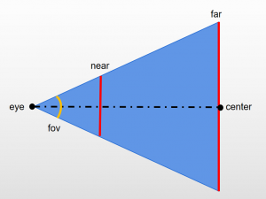 OpenGL里相机的运动控制