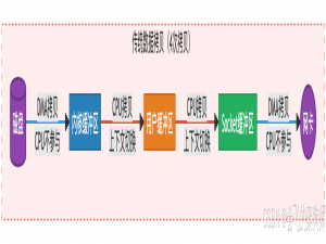 【性能优化】彻底搞懂零拷贝技术的应用和原理