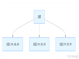Kafka 如何保证顺序消费_kafka怎么保证顺序消费