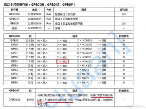 ARM------硬件程序开发_arm配置时钟