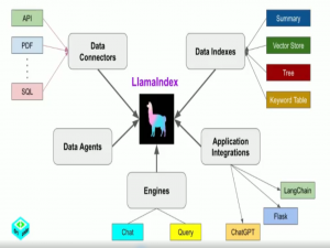 大模型应用开发(6)llama_index