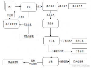 可白嫖源码-基于微信小程序点单 _点单小程序开源
