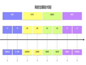 网络安全隔离技术解析：从网闸到光闸的进化之路