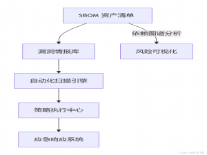 从 Log4j 到 typescript-eslint：开源软件供应链安全威胁情报深度解析与实践指南_cve-2021-3749漏洞利用