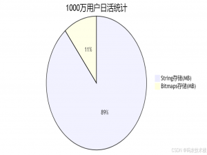Redis数据类型超全解析:5大核心+4种高级，一文搞定数据结构选型