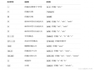 shell 正则表达式