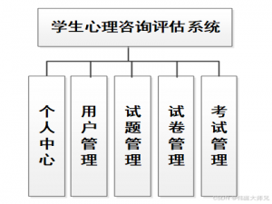 心理咨询|学生心理咨询评估系统|基于Springboot的学生心理咨询评估系统设计与实现(源码+数据库+文档)