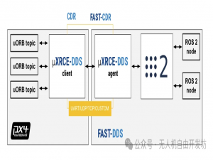 无人机开发分享——机载ROS2系统通过DDS实现对开源飞控PX4在线规划与控制_px4 ros2