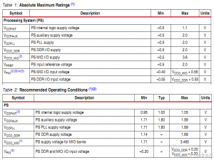 FPGA硬件设计2 最小芯片系统-ZYNQ7020/7010_zynq7020芯片手册