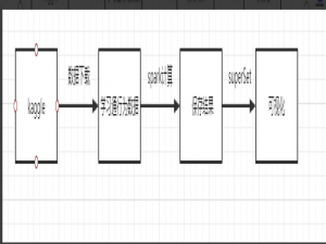 基于spark学习通视频观看时长分析