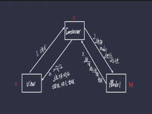 Spring Web MVC_spring-webmvc