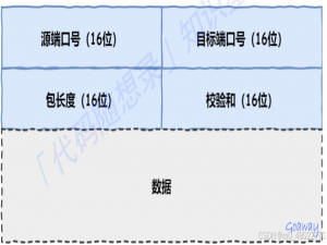 计算机基础知识总结（八股文总结----计算机网络、操作系统、数据库、c++、数据结构与算法）_计算机八股文