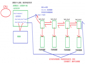 【Linux我做主】探秘进程状态
