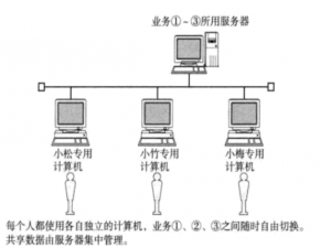 Linux网络基础全面解析：从协议分层到局域网通信原理_深入理解linux网络