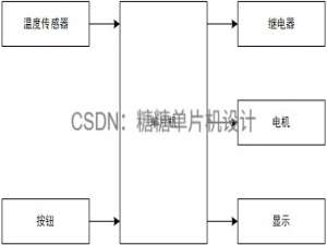 硬件开发_基于STM32单片机的电脑底座系统