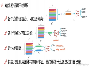 图神经网络入门：从GNN开始01图卷积网络GCN节点分类 02图注意力网络GAT 03图自编码器GAE 04 门控图神经网络GGNN