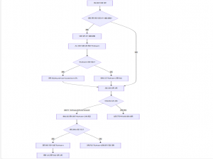 Axios Token 设置示例