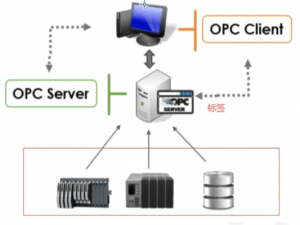 OPC Client第9讲：OPC UA；KEPServerEX创建OPC服务器；C#创建OPC客户端；OpcUaHelper库；OPC客户端（Softing Opc Client和UaExpert）_c# opcua客户端