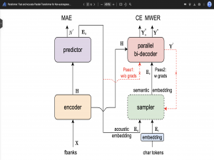 Paraformer分角色语音识别-中文-通用 FunASR demo测试与训练