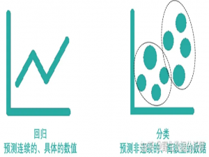 机器学习核心算法与实践要素(全篇)_机器学习实践技巧