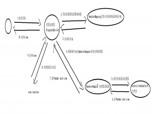 八股训练--Spring