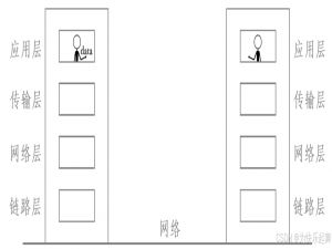 Linux网络：网络层-IP协议_linux 局域网ip
