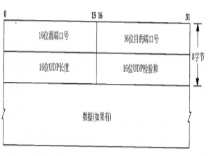 传输层协议UDP与TCP