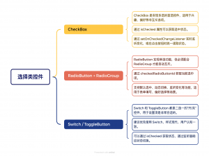 Android UI 组件系列（五）：CheckBox、RadioButton 与 Switch 控件详解_android switch