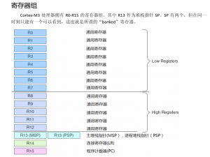 STM32进入HardFault_Handler时，如何找到问题所在？_stm32进入hardfaulthandler