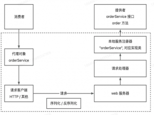 RPC个人笔记(包含动态代理)